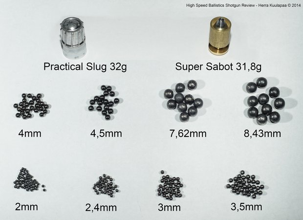 Shotgun cartridge shot sizes